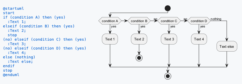 Les modèles de données : un pilier essentiel du développement d'applications